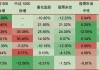 跌破万亿元！国内股票量化私募规模降至7800亿元，“600亿+”区域已全部清零