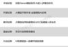 中信证券：看好国内消费电子产业链创新紧跟AI 未来持续面向全球化布局