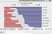 选举夜交易指南：关键时间点、关键关注点，会不会推迟？