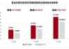 国富弹性市值混合A：净值下跌1.19%，近6个月收益率5.58%同类排名531|3475