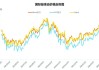 Advantrade:油价恢复减产后涨势