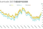 Advantrade:油价恢复减产后涨势