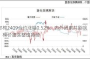 郑棉2409合约涨幅0.52%：内外因素共影响，棉价震荡整理持续