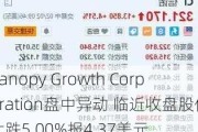 Canopy Growth Corporation盘中异动 临近收盘股价大跌5.00%报4.37美元