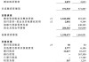 新火科技控股公布中期业绩 股东应占溢利9981.3万港元同比扭亏为盈