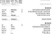 新火科技控股公布中期业绩 股东应占溢利9981.3万港元同比扭亏为盈