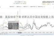 早盘：美股继续下滑 纳斯达克中国金龙指数上涨6.6%