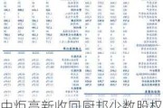 中炬高新收回厨邦少数股权 公司产销量停滞多年增长问题待解？