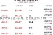 铁矿石概念盘中拉升，包钢股份涨4.29%