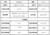 保利置业据悉计划发行不超过15亿元人民币境内债券