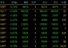 国内商品期货收盘涨多跌少 原油、低硫油涨超3%