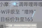 小摩：上调哔哩哔哩-W评级至“增持” 目标价升至165港元