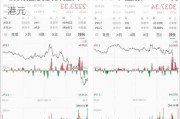 朝威控股股价拉升20.00% 市值涨229.01万港元