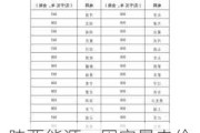 陕西能源：因容量电价原因，公司电价略有下降