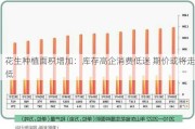 花生种植面积增加：库存高企消费低迷 期价或将走低