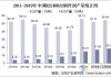 制冷剂：预计2025年国内R22需求同比至少下降25%