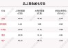 沪深股通|银轮股份7月3日获外资卖出0.03%股份