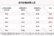 沪深股通|银轮股份7月3日获外资卖出0.03%股份