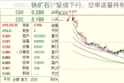 铁矿石：延续下行，空单适量持有