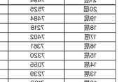 高层哪一层最贵？价格因素有哪些？