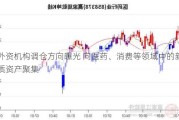 外资机构调仓方向曝光 向医药、消费等领域中的新质资产聚集