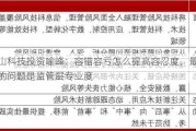 洪山科技投资喻峰：容错容亏怎么提高容忍度，最核心的问题是监管层专业度