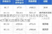 丽珠医药(01513)7月16日斥资216.4万港元回购9.06万股