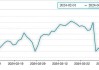 广发证券(01776.HK)“24广发D4”票面利率为1.90%