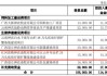 神农集团(605296.SH)：1-6月份公司商品猪平均出栏体重约123公斤