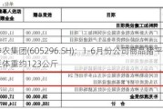 神农集团(605296.SH)：1-6月份公司商品猪平均出栏体重约123公斤