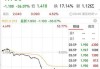 优信盘中异动 股价大跌5.22%