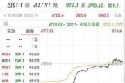 优信盘中异动 股价大跌5.22%