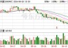 九州通：拟启动医药物流仓储资产Pre-REITs项目 预计募资20亿元