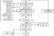 个股期权卖出开仓如何操作？