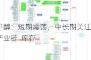 甲醇：短期震荡，中长期关注产业链  库存