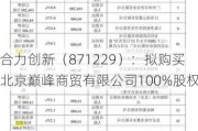 合力创新（871229）：拟购买北京巅峰商贸有限公司100%股权