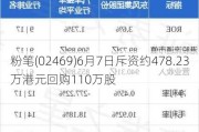 粉笔(02469)6月7日斥资约478.23万港元回购110万股