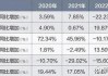 招财日报2024.6.4 宏观路演反馈/贝壳2024投资者日纪要