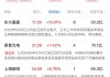 沪指微涨0.06%，创业板指跌逾1%：半导体芯片领跌