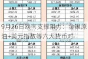 9月26日欧市支撑阻力：金银原油+美元指数等六大货币对