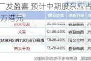 李氏大药厂发盈喜 预计中期股东应占纯利5800万至6300万港元