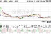 翔港科技：2024年前三季度净利润约3336万元