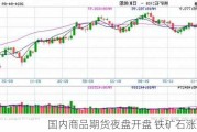 国内商品期货夜盘开盘 铁矿石涨逾1%