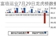 富临运业7月29日龙虎榜数据