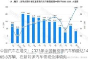 中国汽车左培文：2023年中国新能源汽车销量达1465.3万辆，在新能源汽车领域全球领先