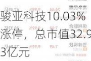 骏亚科技10.03%涨停，总市值32.93亿元