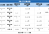 尚品宅配：拟以2500万元至5000万元回购股份