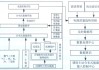 郑煤机集团旗下恒达智控发布新一代分布式成套智能控制系统解决方案