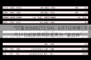 *ST富吉(688272.SH)：6月7日停牌1天 6月11日起股票简称变更为“富吉瑞”