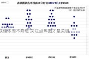 美联储本周不降息 关注点阵图才是关键